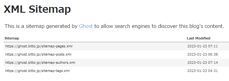 Ghostのサイトマップを確認する